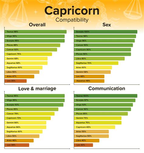 Leo Man and Capricorn Woman Love Compatibility